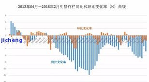 普洱茶发绿霉：怎样正确解决？