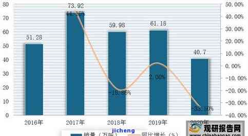 拼多多几百的冰种翡翠-拼多多几百的冰种翡翠是真的吗