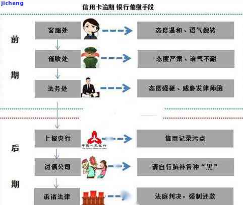 欠款5万逾期-欠款5万逾期会怎样