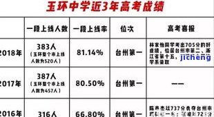 普洱茶渍能洗掉么？方法大揭秘！