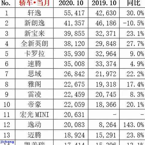 益古普洱茶：云南原产地价格查询