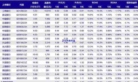 宜人贷的逾期率高吗？真实情况如何？2020年逾期还款解决方案