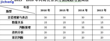 观型普洱茶是什么茶，「观型普洱茶」是什么茶？