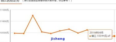 冰糯种翡翠貔貅的价格-冰糯种翡翠貔貅多少钱