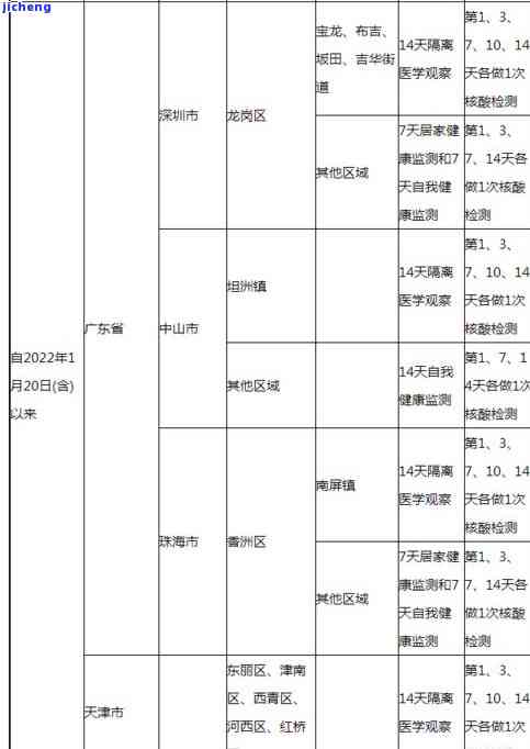 普洱茶印级茶：等级划分、起源时间全解析