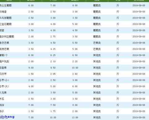 玉石称重误差多少正常？熟悉正常范围与作用因素