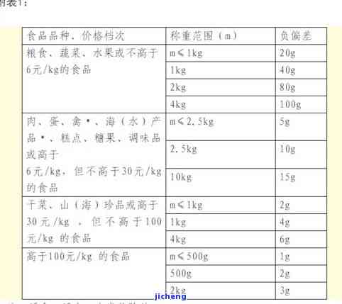 玉石称重误差多少正常？熟悉正常范围与作用因素