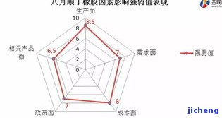 玉石称重误差多少正常？熟悉正常范围与作用因素