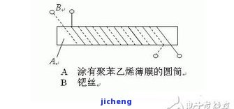 玉石称重误差有多少度？熟悉正常范围与测量方法