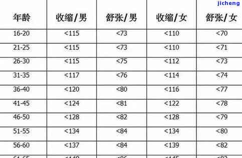 玉石称重误差有多少-玉石称重误差有多少正常