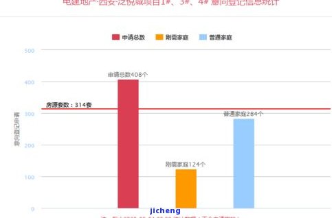 陕西省西安市玉石市场地址及联系方法查询