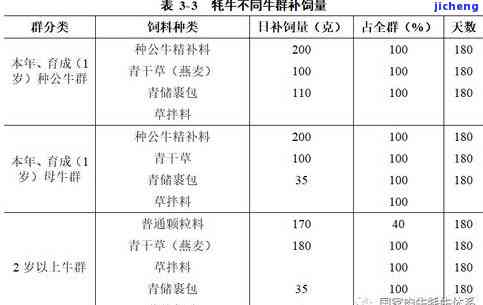 普洱茶5克：重量、数量、体积、图片及小块数全解