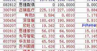 普洱茶5克：重量、数量、体积、图片及小块数全解