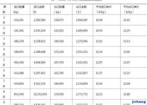 普洱茶5克：重量、数量、体积、图片及小块数全解