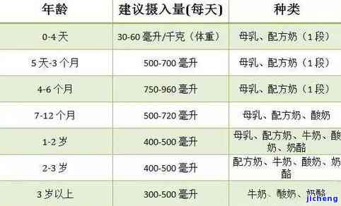 喝普洱茶多少卡路里：正常围与饮用量解析