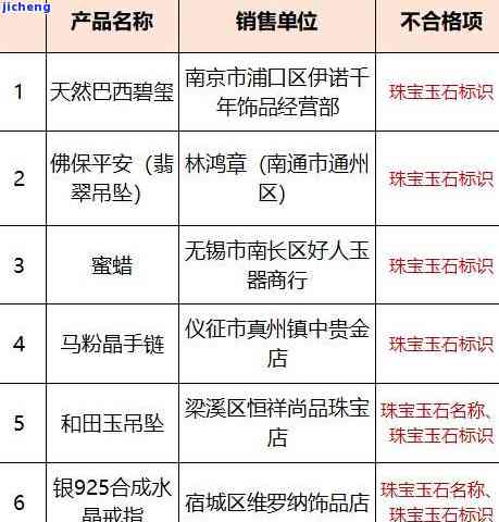 天鸿祥普洱茶价格表，【最新】天鸿祥普洱茶价格表全面解析