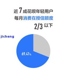 信用卡逾期日利-信用卡逾期日利息