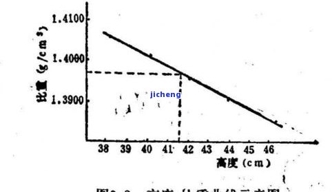 普洱茶对尿酸的作用：能喝吗？