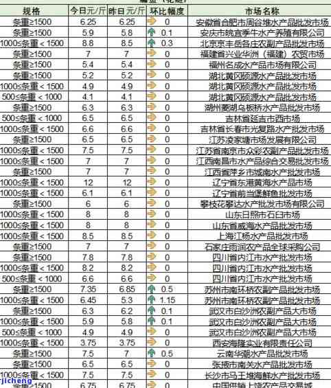 水之品普洱茶-水之品普洱茶价格表