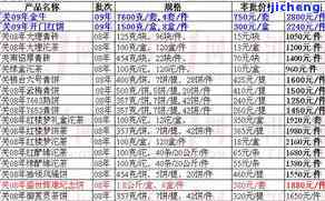 2021易武普洱茶价格表：最新报价及查询