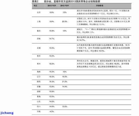 2021易武普洱茶价格表：最新报价及查询