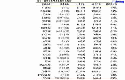 易武普洱茶多少钱一斤？最新价格表及查询