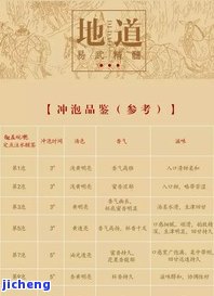 易武普洱茶厂：八大山牌、2007易天号价格表及官网信息