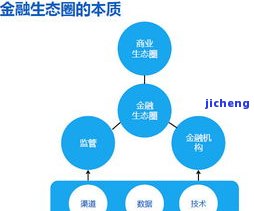 来分期和招联金融是一家吗？它们上征信吗？哪个利息更高？哪个产品更好？来分期是金融公司吗？