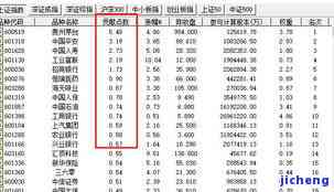 来分期7000元逾期2年，6000元逾期1年，500块逾期2年多，如何处理？会否被起诉？