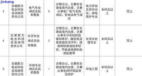 文龙乡普洱茶厂地址及联系方法查询