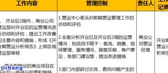 太德恒普洱茶价格查询官网：最新价格信息与购买指南