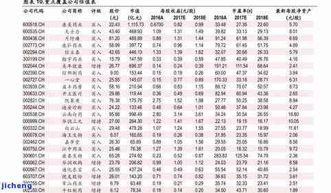 恒泰祥普洱茶价格全揭秘：包括价格表、价位及评价