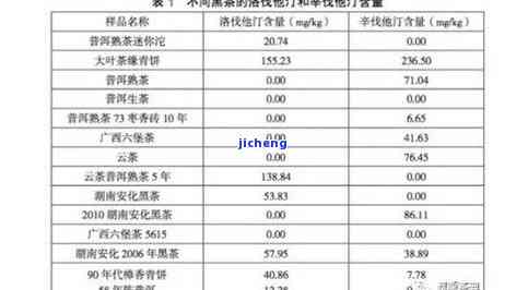 聘号普洱茶印：年份、种类与价格全解析（2016版）