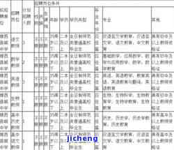 聘号普洱茶哪年重新生产？价格、官网报价表、2020年拍卖及产品目录全解析