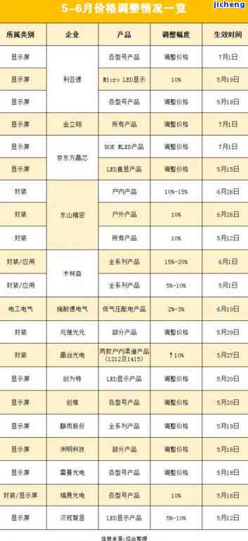 聘号普洱茶哪年重新生产？价格、官网报价表、2020年拍卖及产品目录全解析