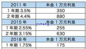 来分期退利息：教程、到账时间及真实性全解析