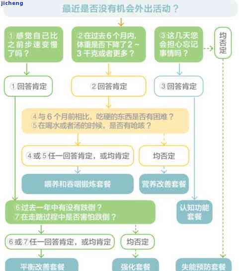 来分期退费全流程及常见问题解答