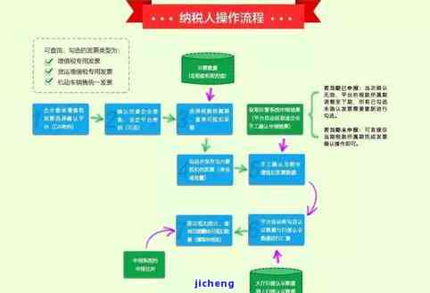 来分期退费全流程及常见问题解答