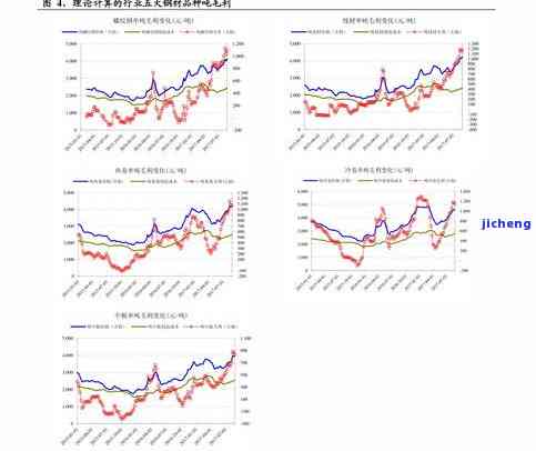 玛瑙珠串价格一览：最新价格表、图片及多少钱信息全掌握！