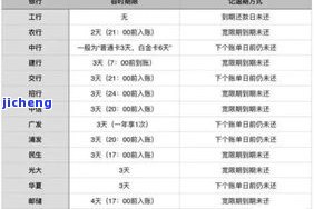 拍拍贷：逾期4天还款后仍有逾期两天记录，有何影响？能否恢复额度？未按时还款会受到什么惩罚？