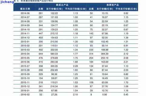 2017年景迈普洱茶价格行情表及市场价多少？