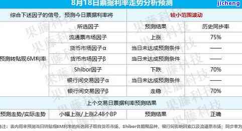 减免利息：申请攻略与实际效果分享