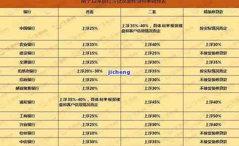 减免利息：申请攻略与实际效果分享