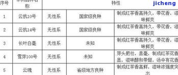 南桥普洱茶十年回顾：757的价格及品质评估