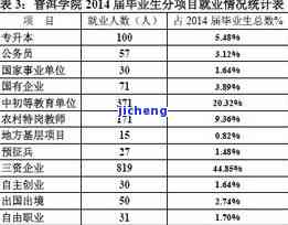 南桥普洱茶十年回顾：757的价格及品质评估