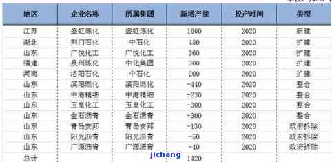 南桥普洱茶十年回顾：757的价格及品质评估