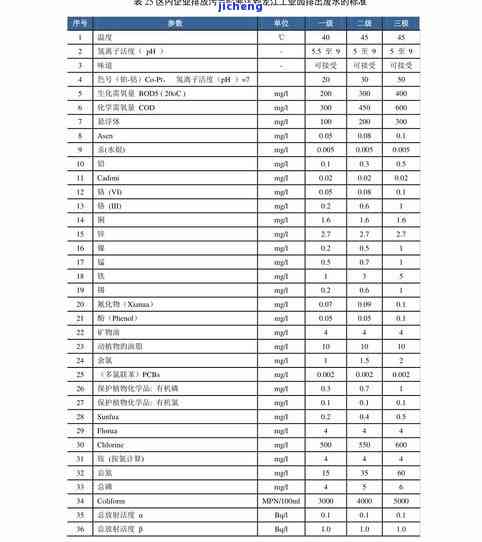 邦协寨普洱茶价格表查询：最新价格及购买指南