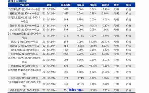 源升普洱茶价格查询：最新官方报价表与茶叶评价