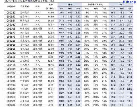 源升普洱茶价格查询：最新官方报价表与茶叶评价