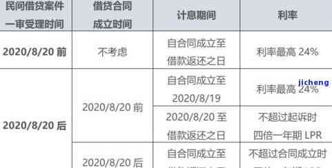 计算逾期10万一年利息的方法及结果